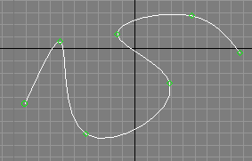 P-кривые (point curves)